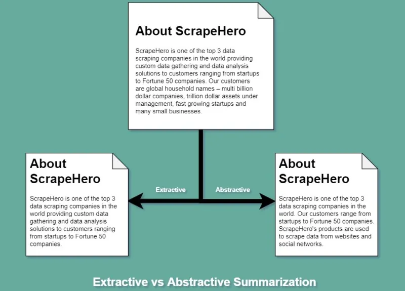 Text Summarization Tool Development